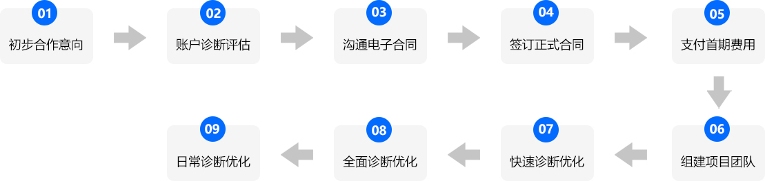網(wǎng)站推廣公司