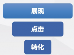 競價丨一篇文章帶你提升落地頁轉(zhuǎn)化率