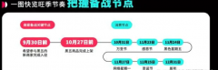 黑五大戰(zhàn)一觸即發(fā)，TikTokShop發(fā)布“全托管”備戰(zhàn)指南